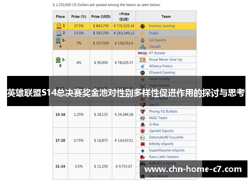 英雄联盟S14总决赛奖金池对性别多样性促进作用的探讨与思考 英雄联盟S14总决赛奖金池对性别多样性促进作用的探讨与思考