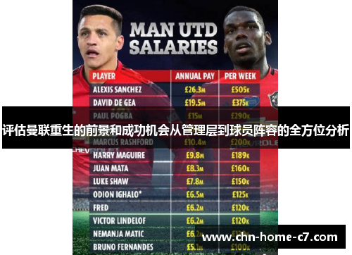评估曼联重生的前景和成功机会从管理层到球员阵容的全方位分析