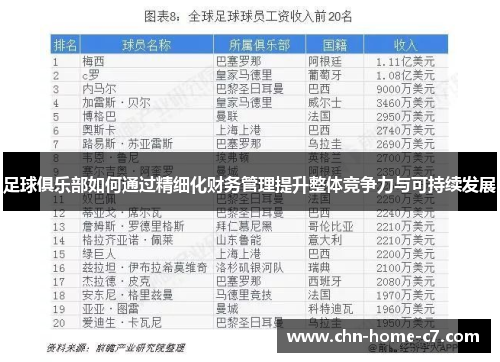 足球俱乐部如何通过精细化财务管理提升整体竞争力与可持续发展
