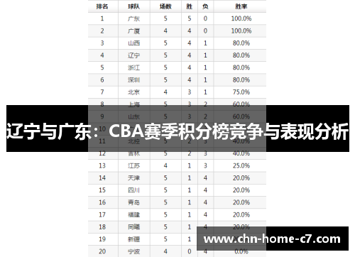 辽宁与广东：CBA赛季积分榜竞争与表现分析