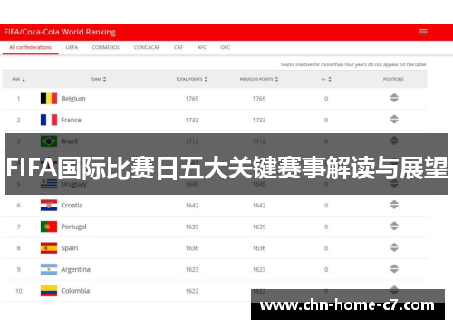 FIFA国际比赛日五大关键赛事解读与展望 FIFA国际比赛日五大关键赛事解读与展望