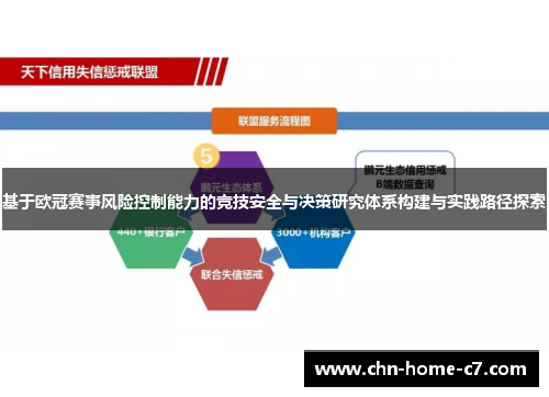 基于欧冠赛事风险控制能力的竞技安全与决策研究体系构建与实践路径探索 基于欧冠赛事风险控制能力的竞技安全与决策研究体系构建与实践路径探索