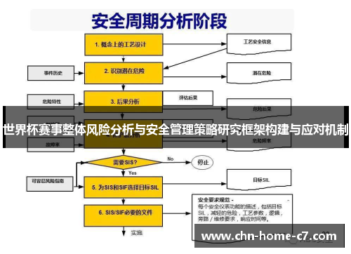 世界杯赛事整体风险分析与安全管理策略研究框架构建与应对机制