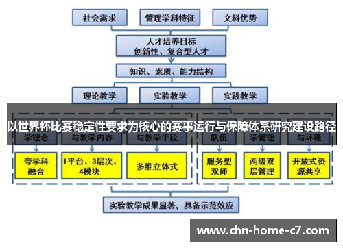 以世界杯比赛稳定性要求为核心的赛事运行与保障体系研究建设路径