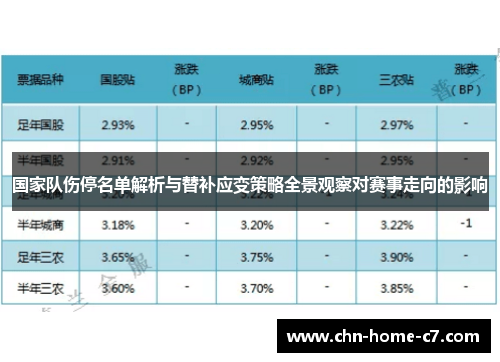 国家队伤停名单解析与替补应变策略全景观察对赛事走向的影响