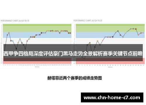西甲争四格局深度评估豪门黑马走势全景解析赛季关键节点前瞻