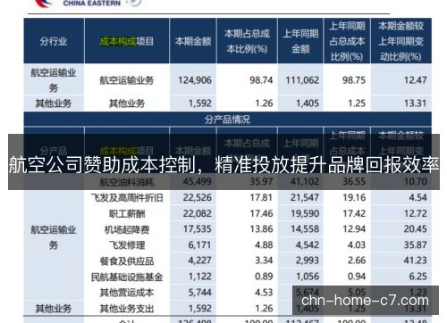 航空公司赞助成本控制，精准投放提升品牌回报效率